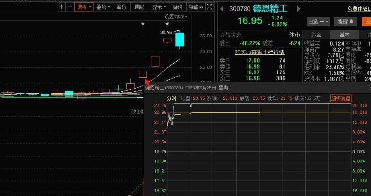 独辟蹊径的首板战法