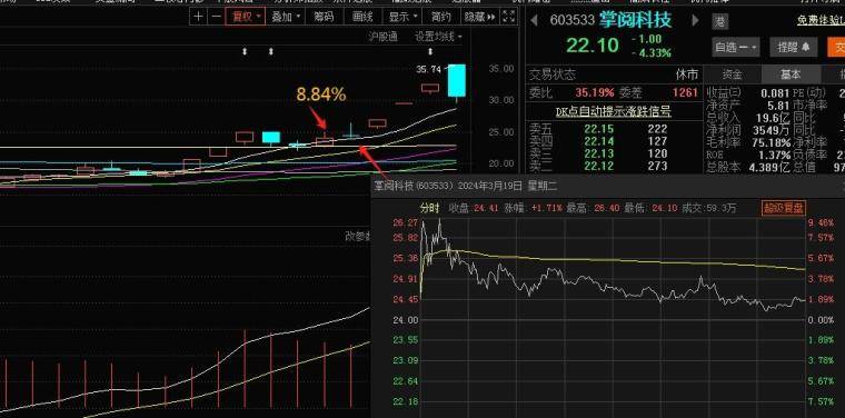 独辟蹊径的首板战法