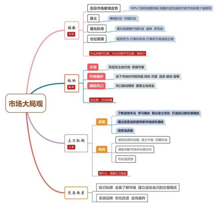 炒股的18字心法分享！