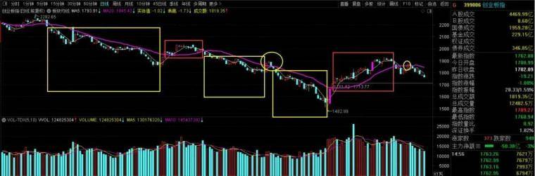 炒股的18字心法分享！
