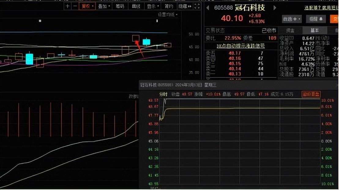 十连问如何判断板块强弱？
