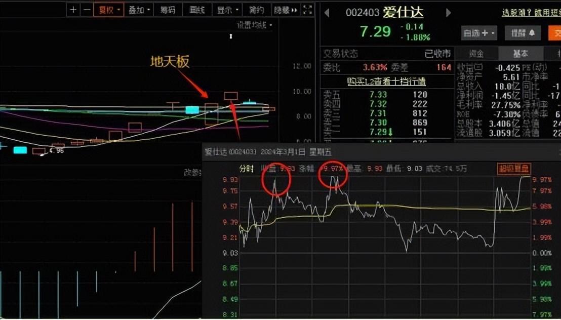 十连问如何判断板块强弱？