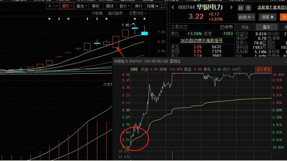 十连问如何判断板块强弱？