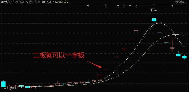 如何提前介入连板股票去占有先手优势？