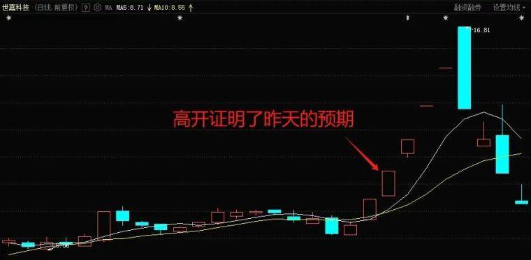 如何提前介入连板股票去占有先手优势？