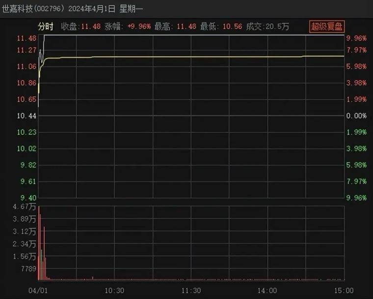 如何提前介入连板股票去占有先手优势？