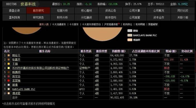 如何提前介入连板股票去占有先手优势？