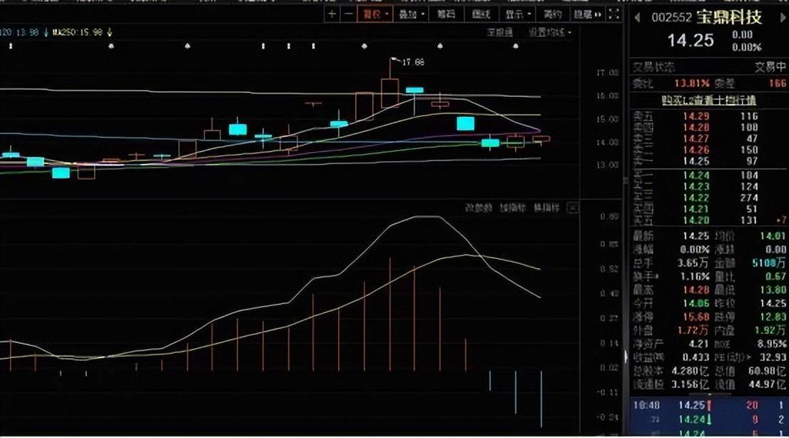 成为高手需要掌握的八点知识