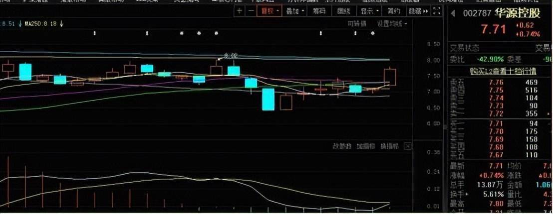 成为高手需要掌握的八点知识
