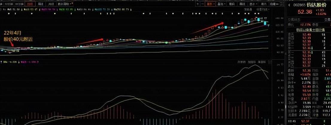 成为高手需要掌握的八点知识