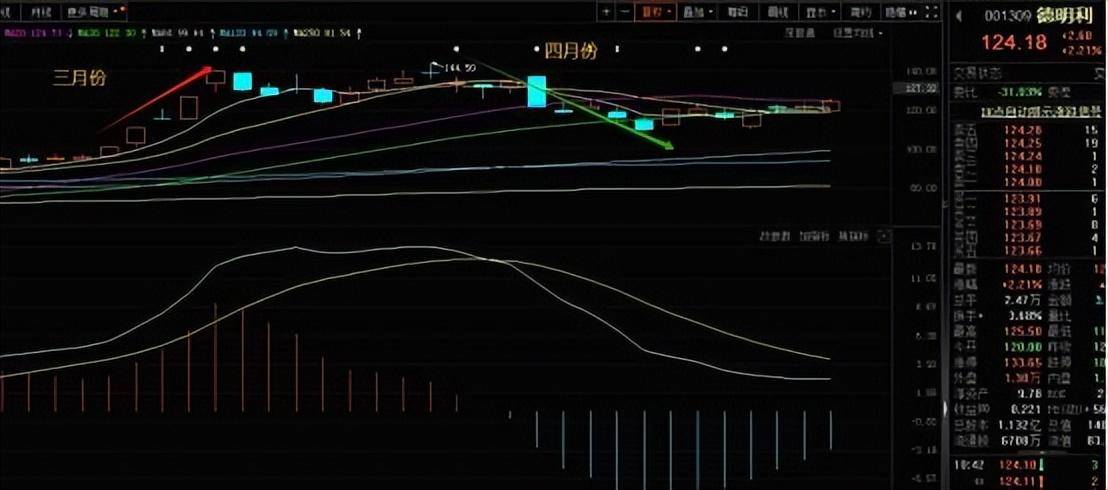 成为高手需要掌握的八点知识