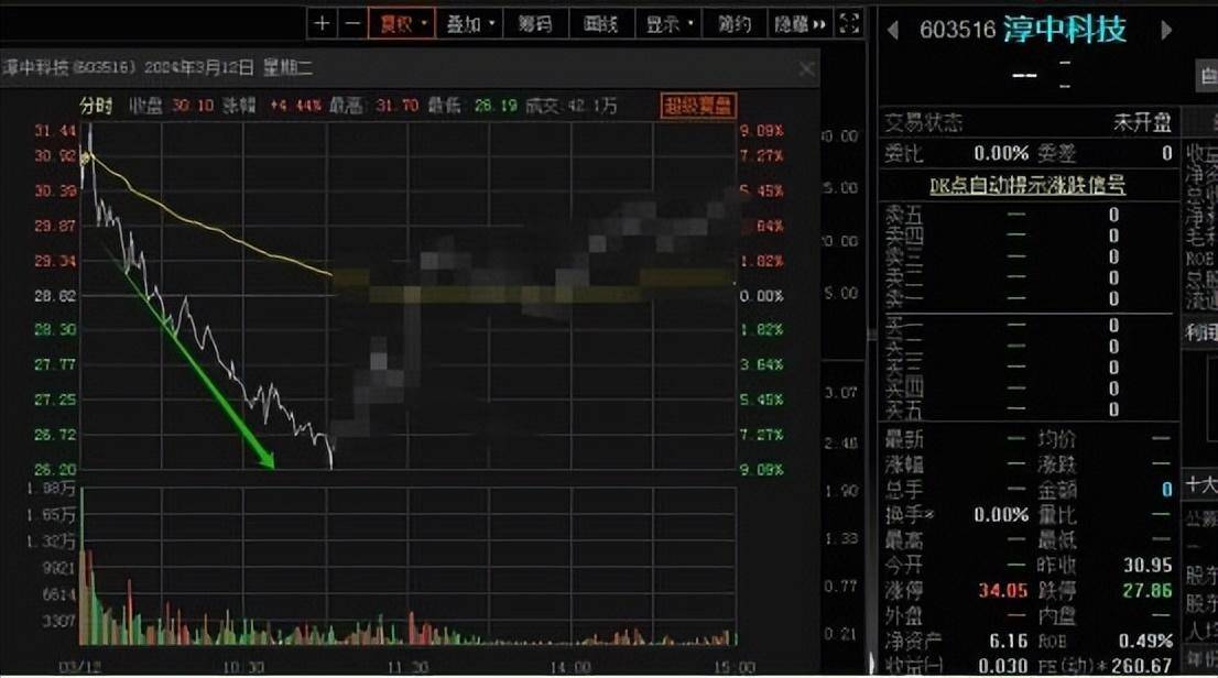 反人性能打造出最好的模式