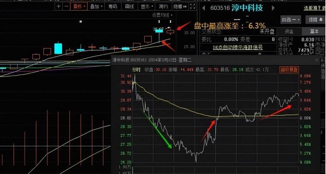 反人性能打造出最好的模式