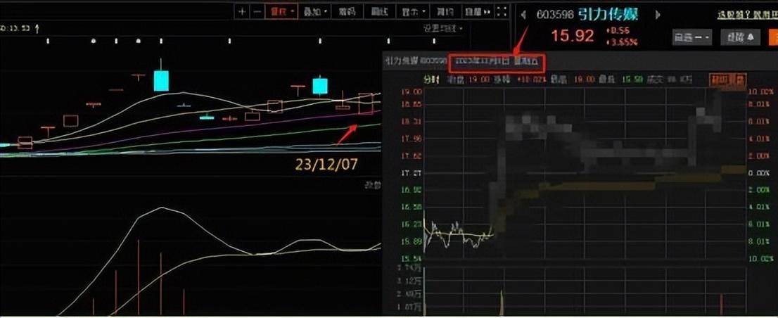 反人性能打造出最好的模式