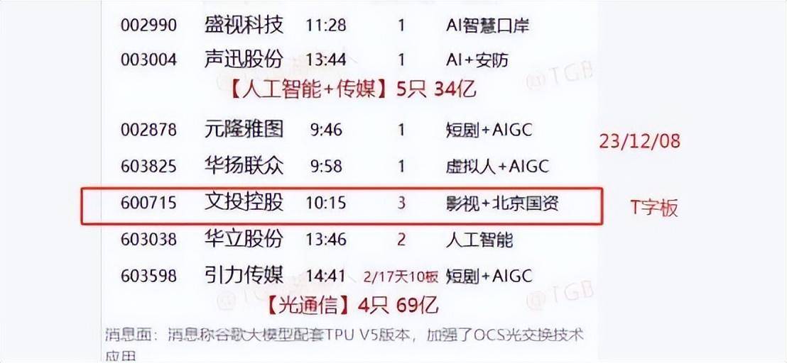 反人性能打造出最好的模式