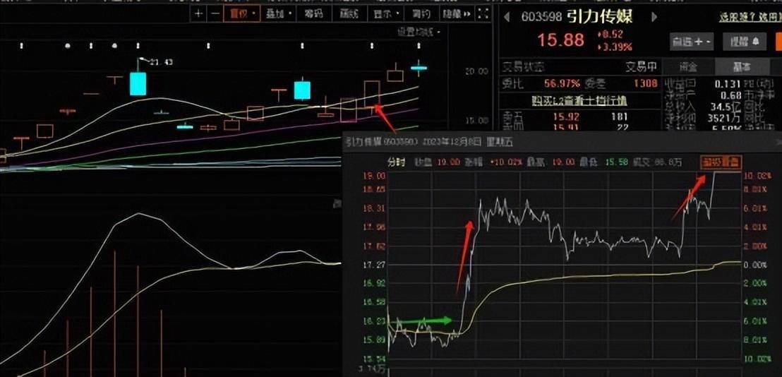 反人性能打造出最好的模式