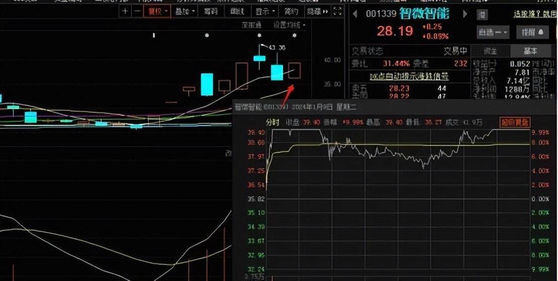 反人性能打造出最好的模式