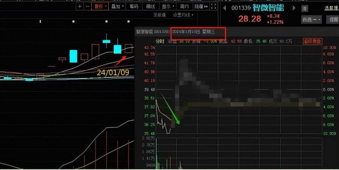 反人性能打造出最好的模式