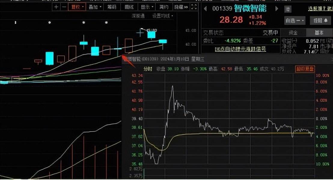 反人性能打造出最好的模式