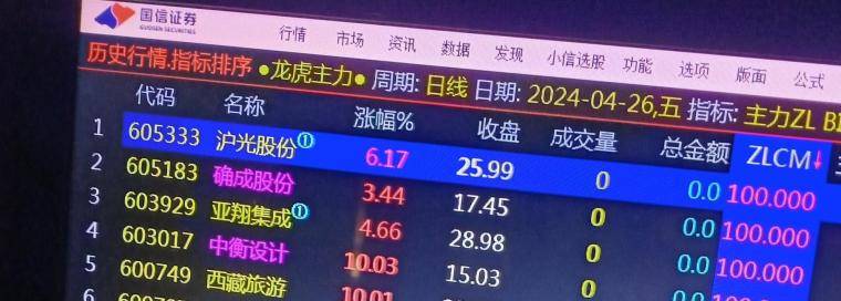 快准狠9点半集合竞价抓涨停的绝技