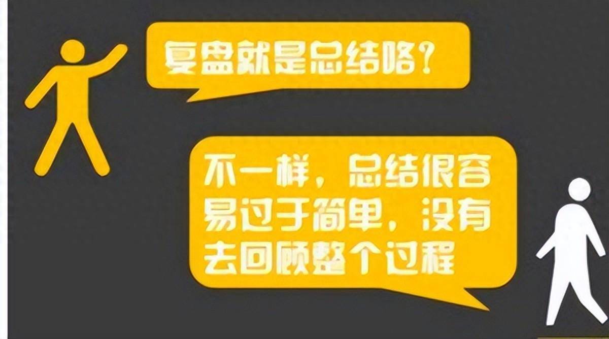 高效复盘是交易成功的关键