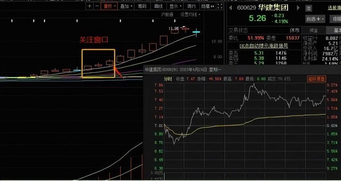 高效复盘是交易成功的关键