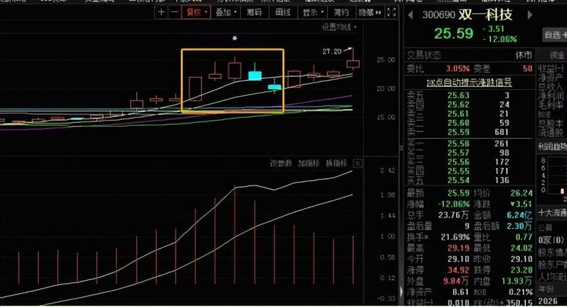 高效复盘是交易成功的关键