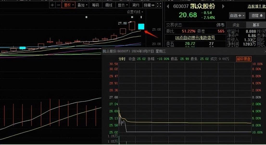 高效复盘是交易成功的关键