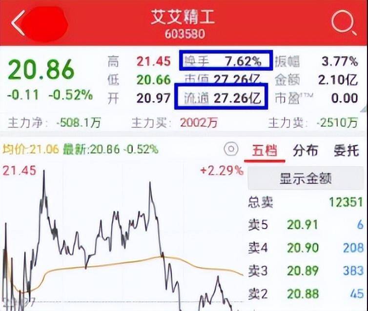 干货！1进2接力详解接力上的坑如何规避？