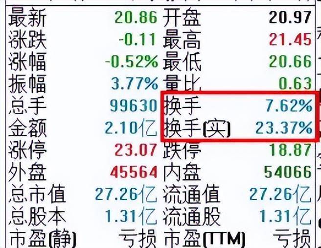 干货！1进2接力详解接力上的坑如何规避？