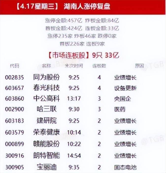 干货！1进2接力详解接力上的坑如何规避？