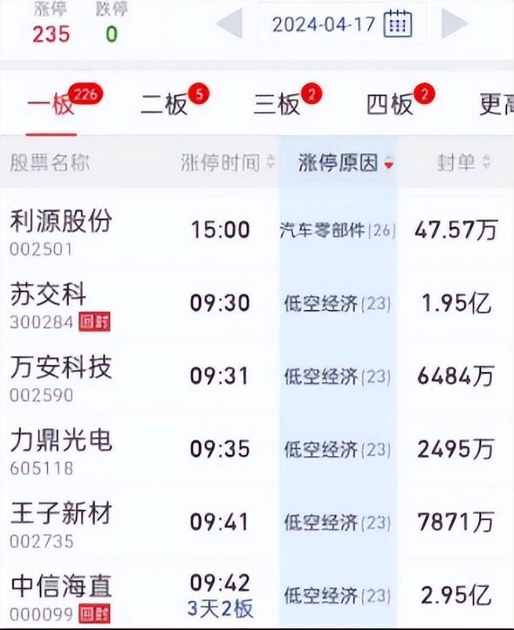 干货！1进2接力详解接力上的坑如何规避？