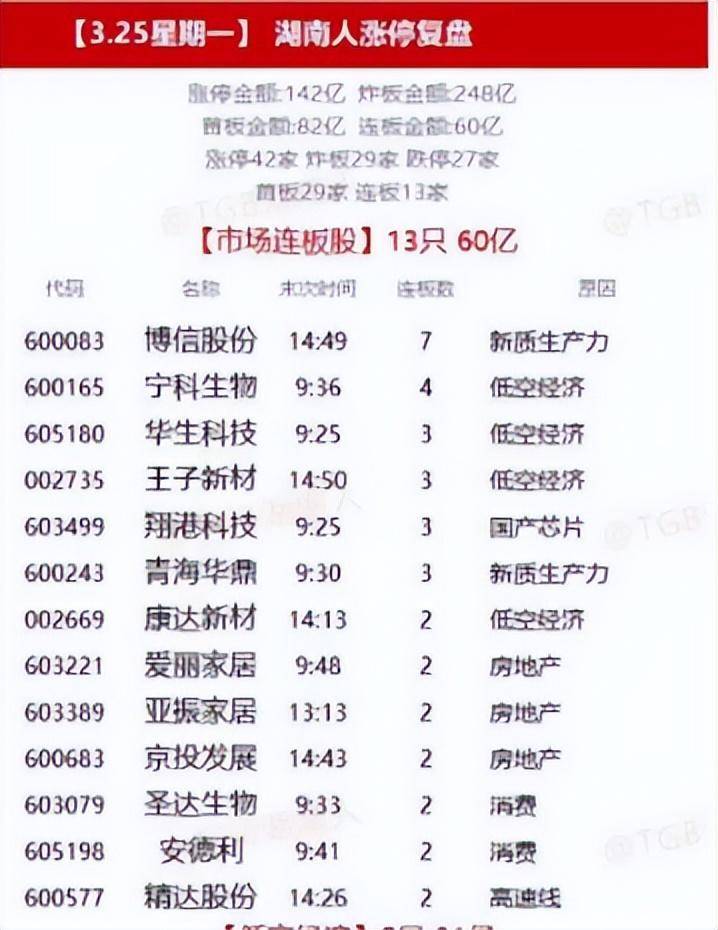 干货！1进2接力详解接力上的坑如何规避？