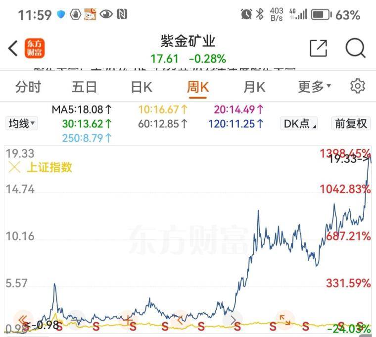 看懂盘口才会买卖！资金博弈是交易唯一逻辑