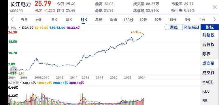 看懂盘口才会买卖！资金博弈是交易唯一逻辑