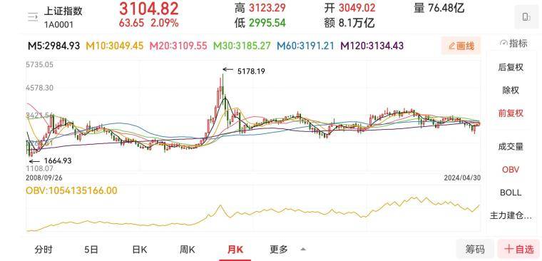看懂盘口才会买卖！资金博弈是交易唯一逻辑