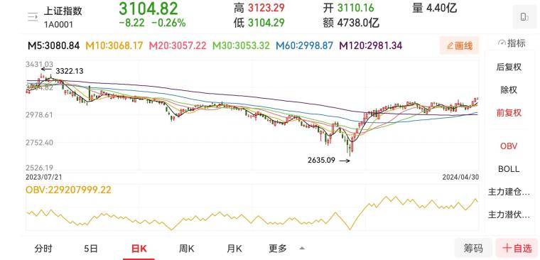看懂盘口才会买卖！资金博弈是交易唯一逻辑