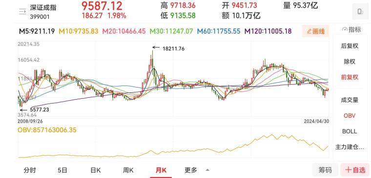 看懂盘口才会买卖！资金博弈是交易唯一逻辑