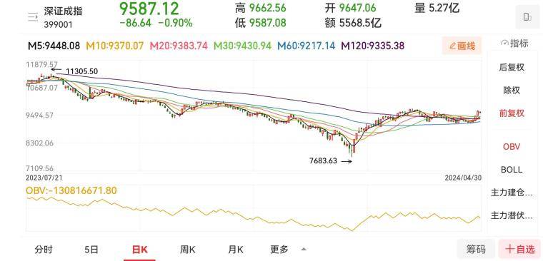 看懂盘口才会买卖！资金博弈是交易唯一逻辑