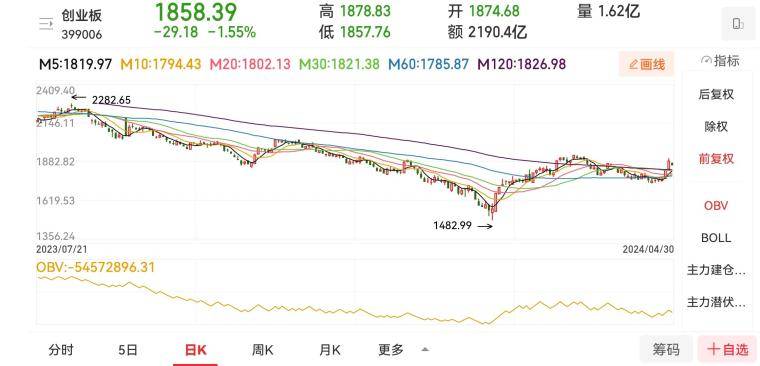 看懂盘口才会买卖！资金博弈是交易唯一逻辑