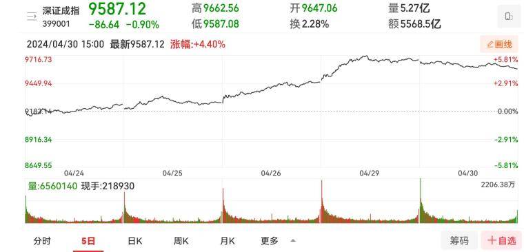看懂盘口才会买卖！资金博弈是交易唯一逻辑