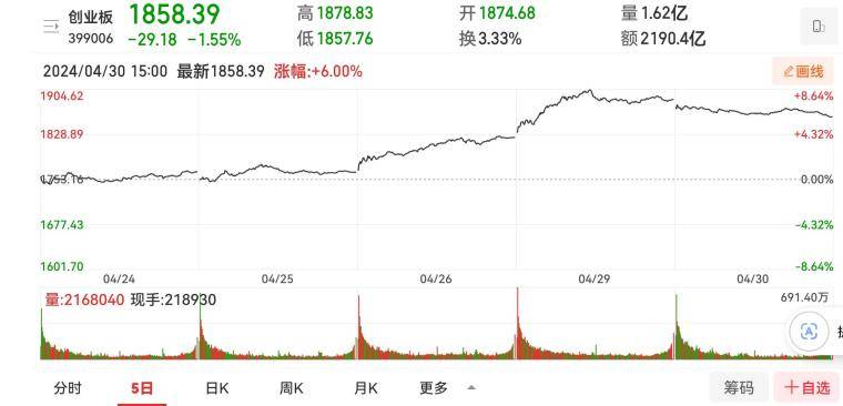 看懂盘口才会买卖！资金博弈是交易唯一逻辑