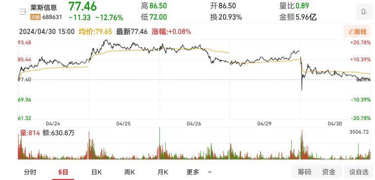 看懂盘口才会买卖！资金博弈是交易唯一逻辑