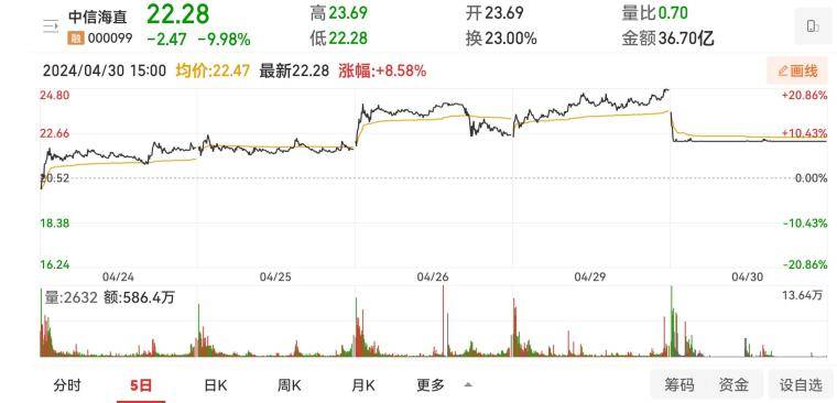 看懂盘口才会买卖！资金博弈是交易唯一逻辑