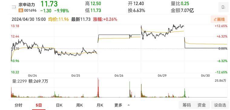 看懂盘口才会买卖！资金博弈是交易唯一逻辑