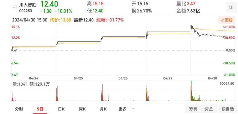 看懂盘口才会买卖！资金博弈是交易唯一逻辑
