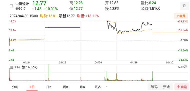 看懂盘口才会买卖！资金博弈是交易唯一逻辑