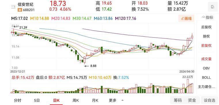 看懂盘口才会买卖！资金博弈是交易唯一逻辑