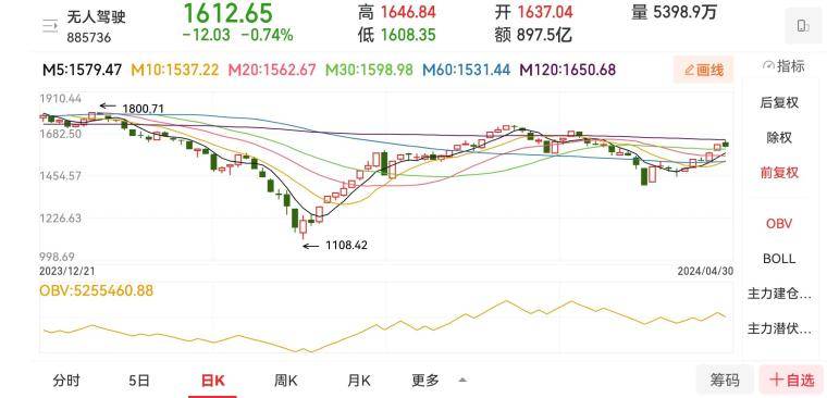 看懂盘口才会买卖！资金博弈是交易唯一逻辑