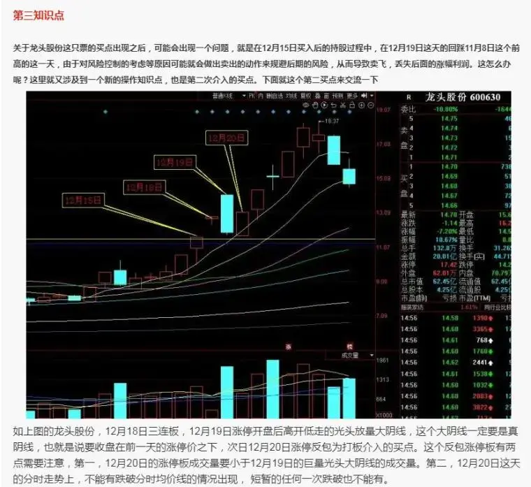 通过集合竞价预判个股的反包？